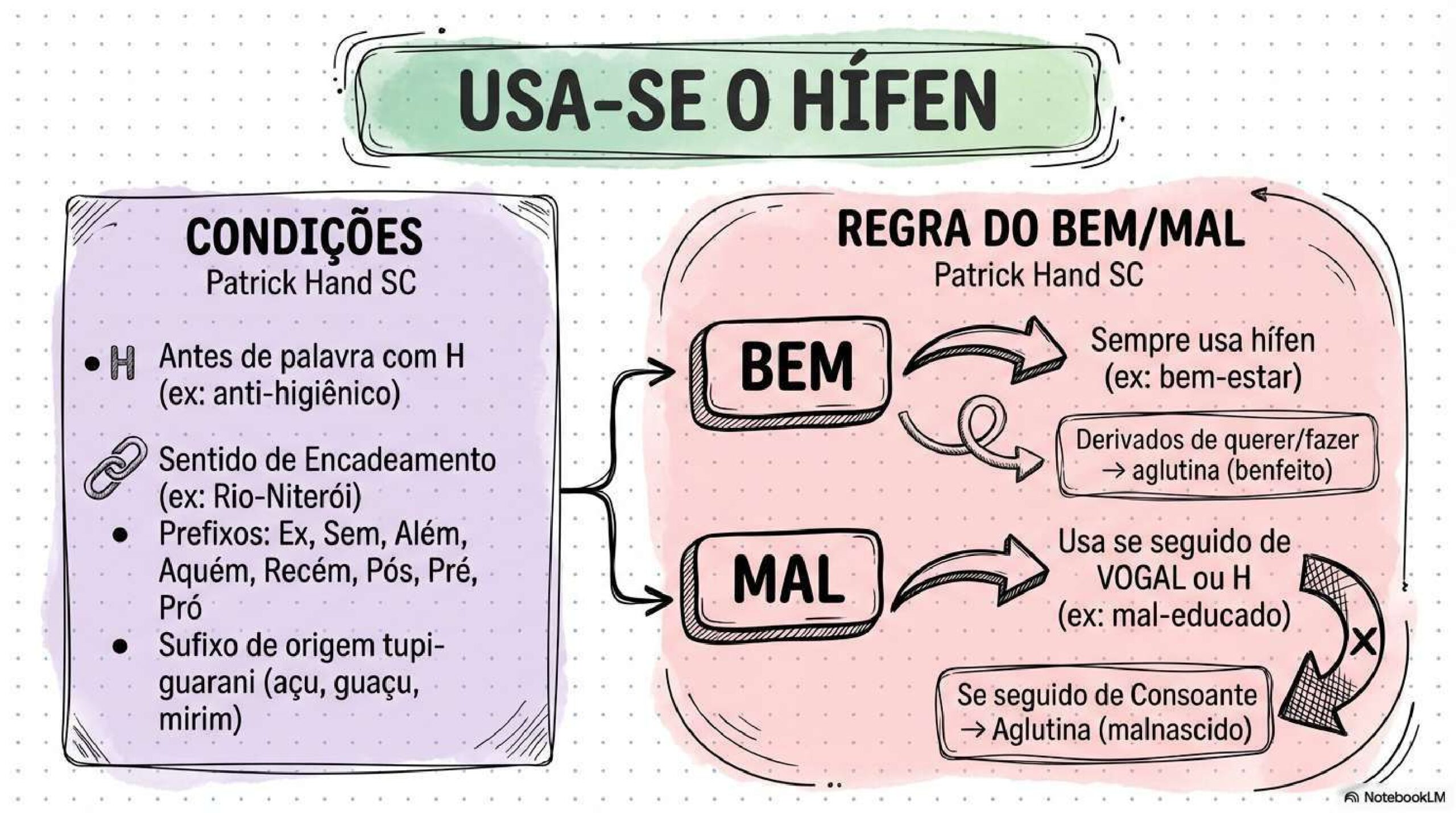 MAPAS MENTAIS DE PORTUGUÊS_compressed_page-0007