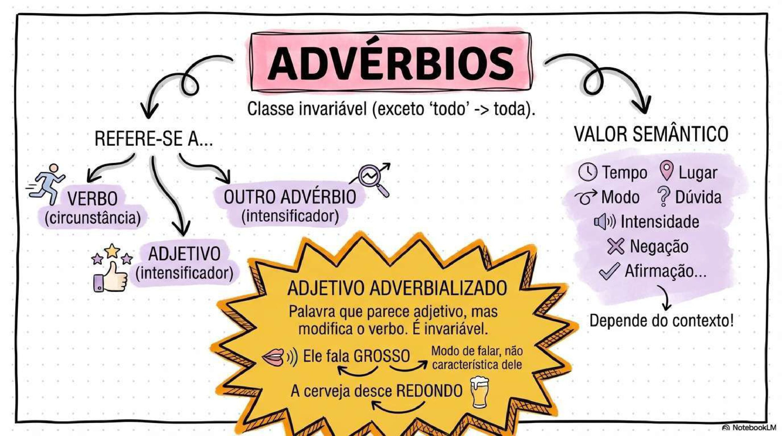MAPAS MENTAIS DE PORTUGUÊS_compressed_page-0009