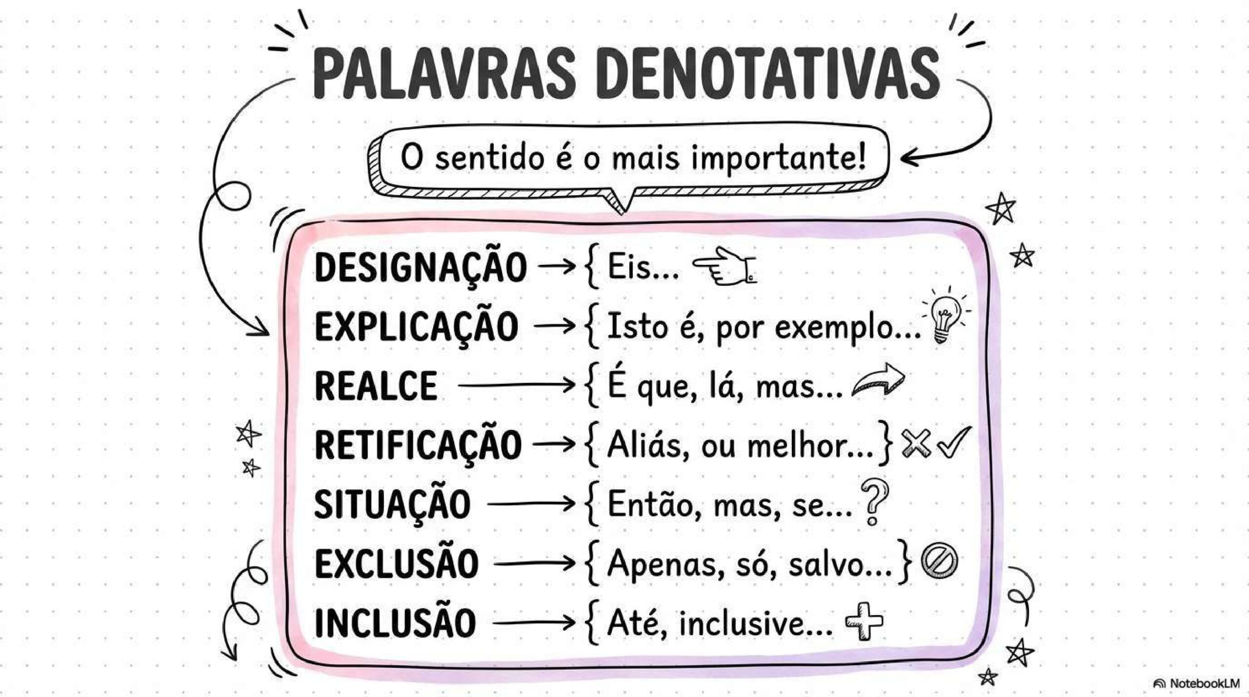 MAPAS MENTAIS DE PORTUGUÊS_compressed_page-0010