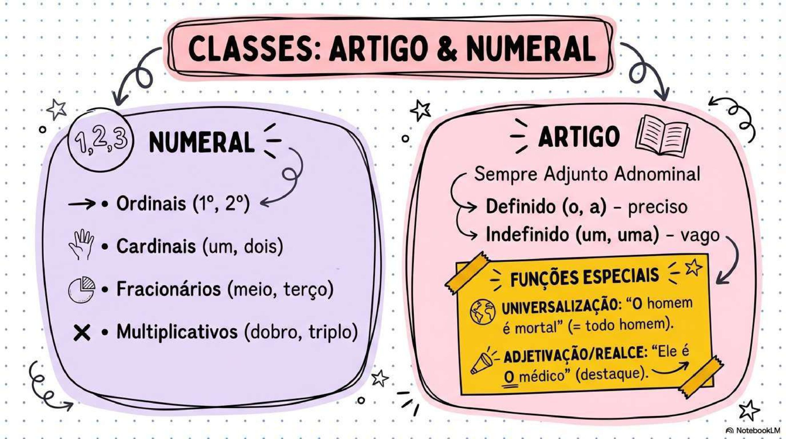 MAPAS MENTAIS DE PORTUGUÊS_compressed_page-0011