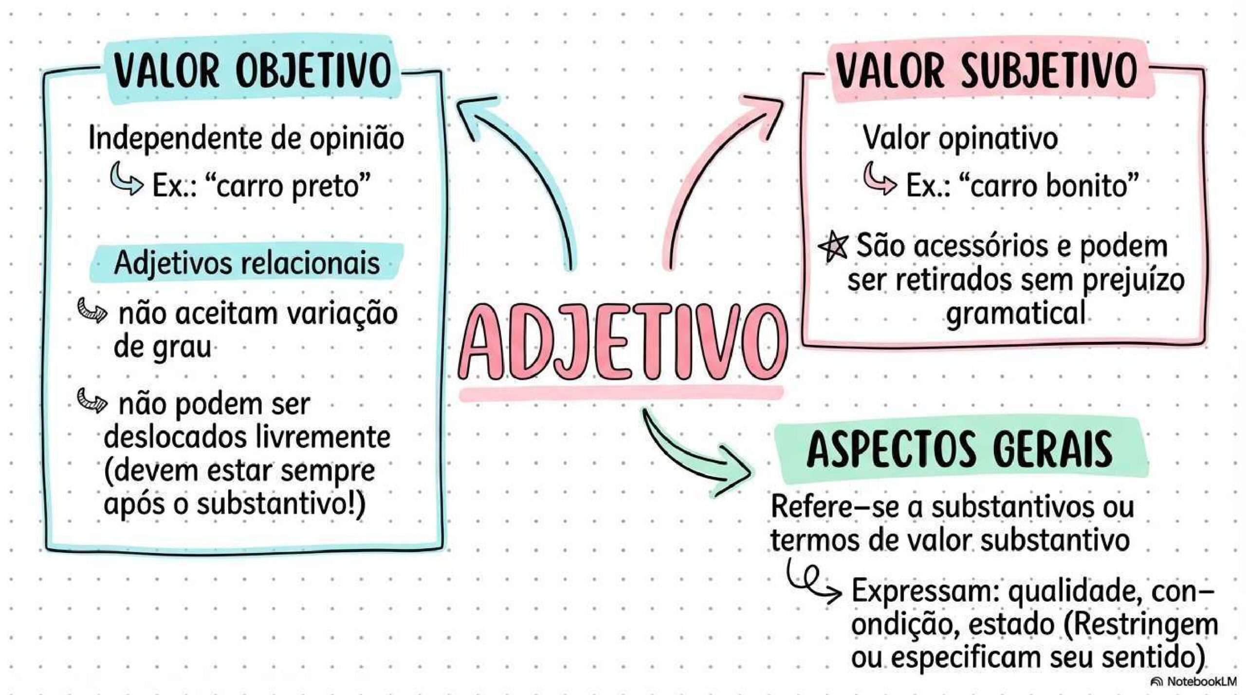 MAPAS MENTAIS DE PORTUGUÊS_compressed_page-0016