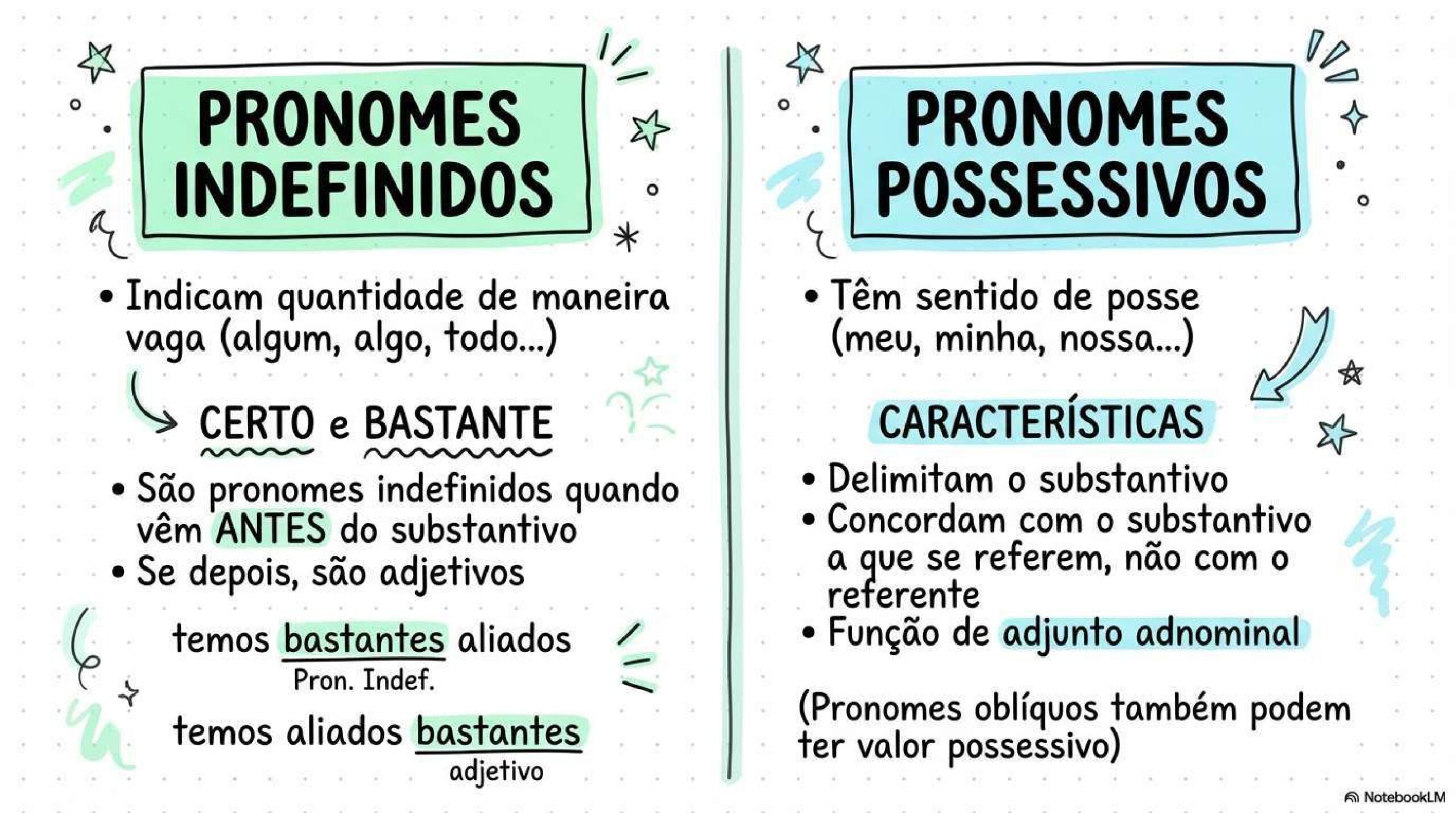 MAPAS MENTAIS DE PORTUGUÊS_compressed_page-0020