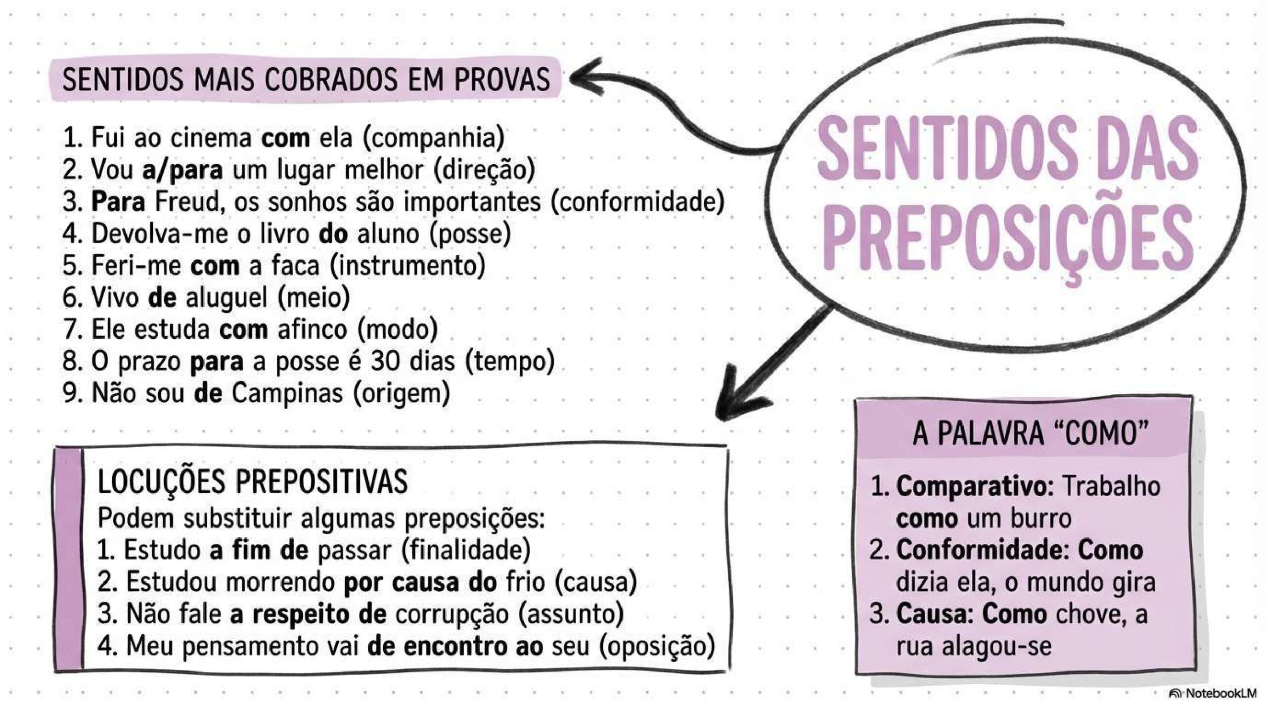 MAPAS MENTAIS DE PORTUGUÊS_compressed_page-0027