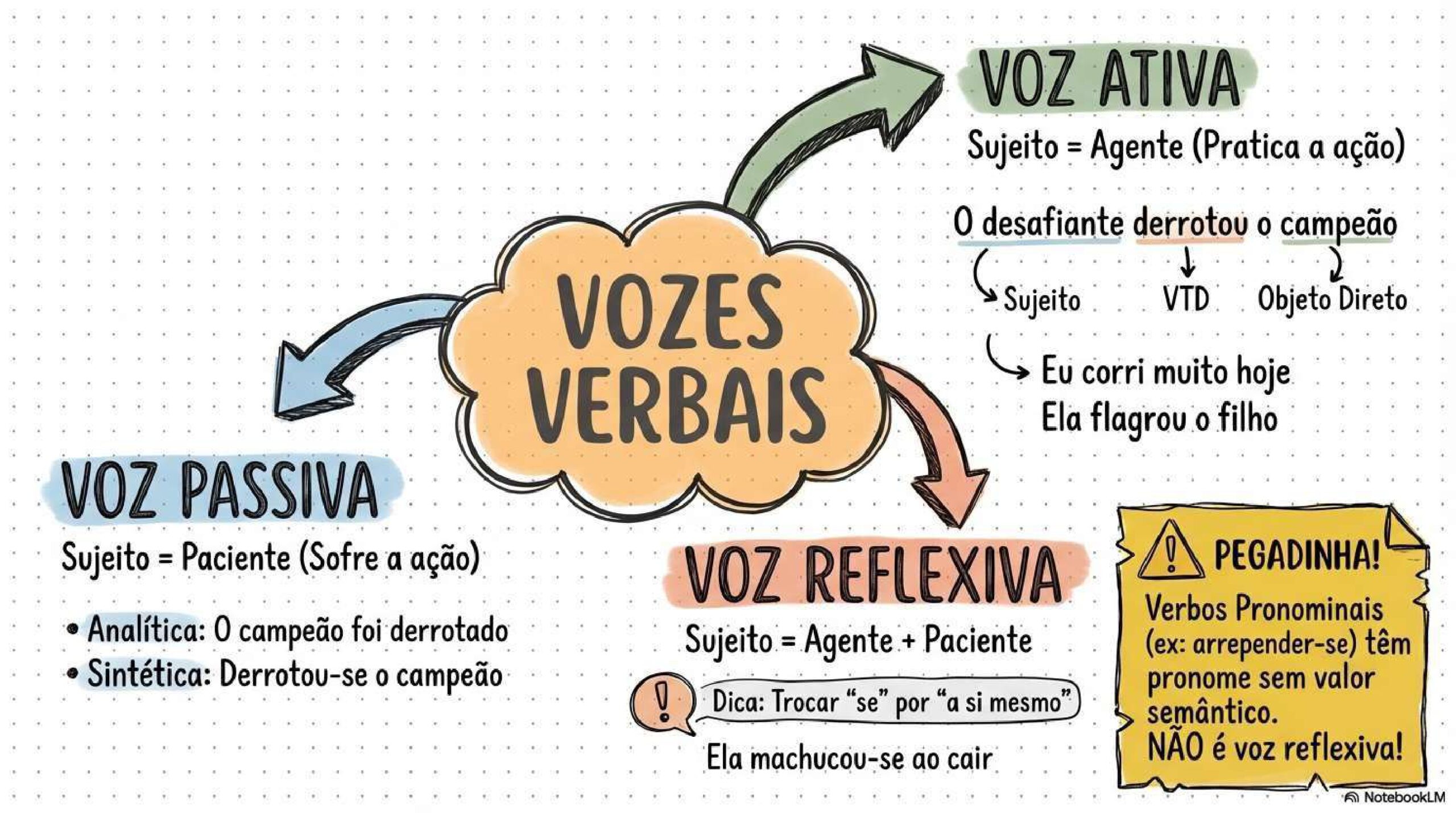 MAPAS MENTAIS DE PORTUGUÊS_compressed_page-0042