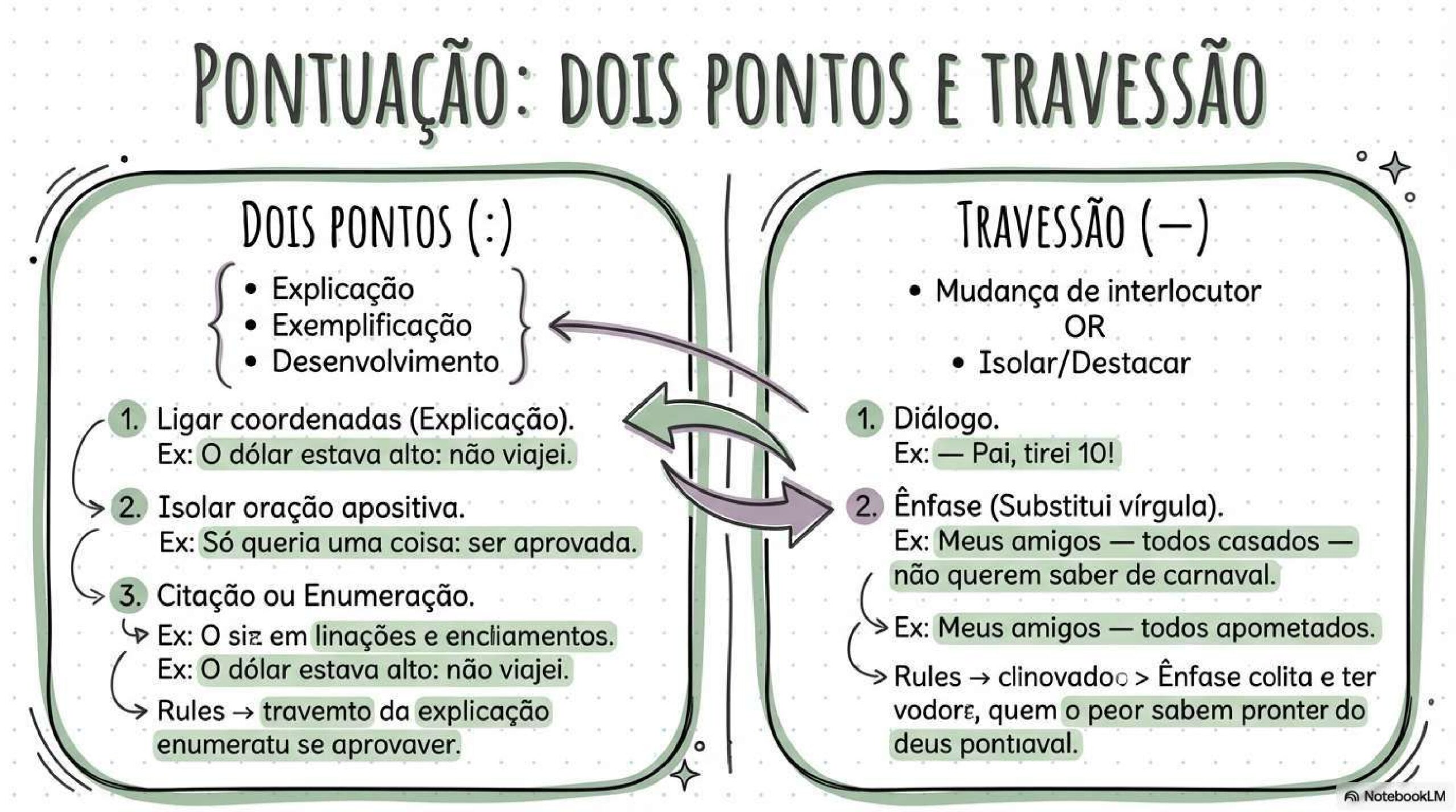 MAPAS MENTAIS DE PORTUGUÊS_compressed_page-0061