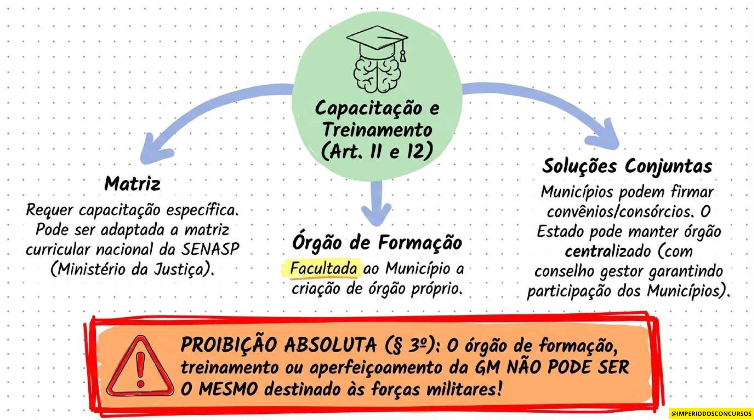 COMBO LEGISLAÇÃO MAPEADA - GUARDA MUNICIPAL-imagens-15