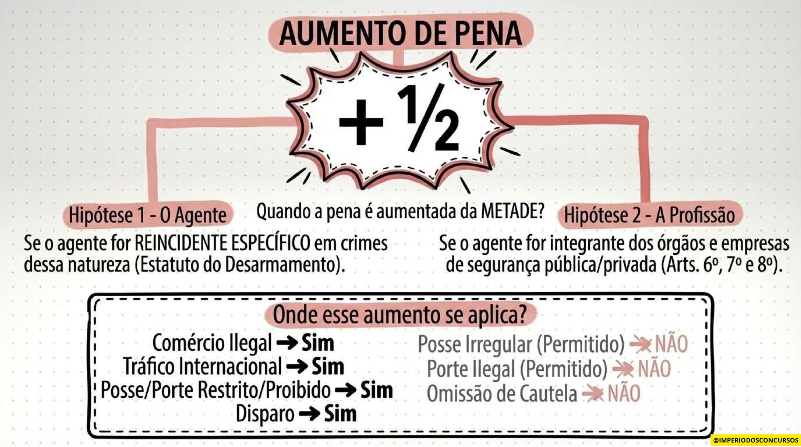 COMBO LEGISLAÇÃO MAPEADA - GUARDA MUNICIPAL-imagens-48