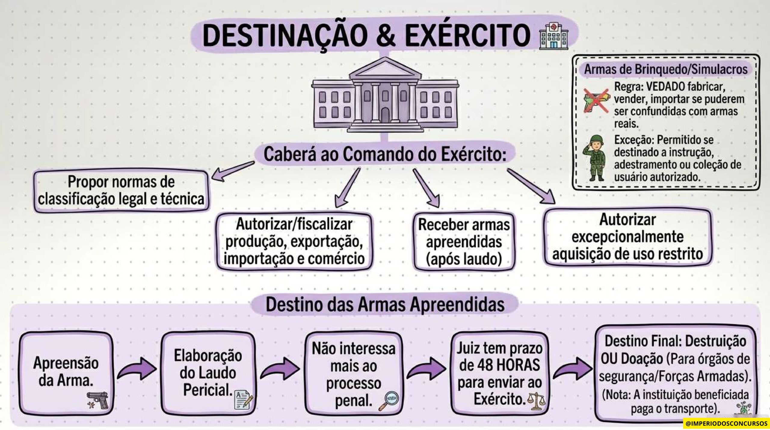 COMBO LEGISLAÇÃO MAPEADA - GUARDA MUNICIPAL-imagens-50