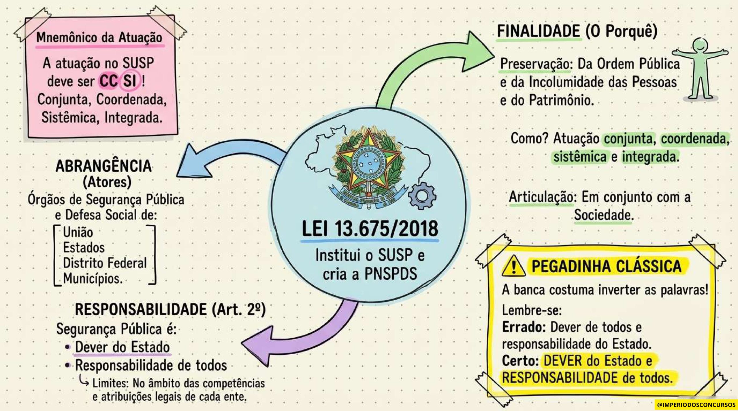 COMBO LEGISLAÇÃO MAPEADA - GUARDA MUNICIPAL-imagens-52