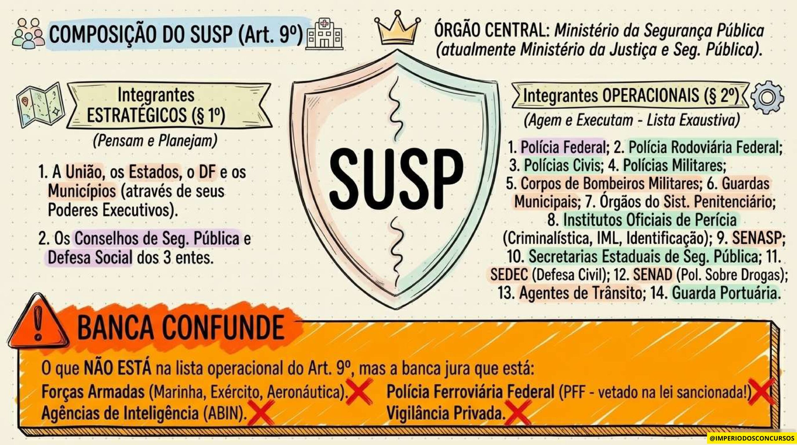 COMBO LEGISLAÇÃO MAPEADA - GUARDA MUNICIPAL-imagens-59