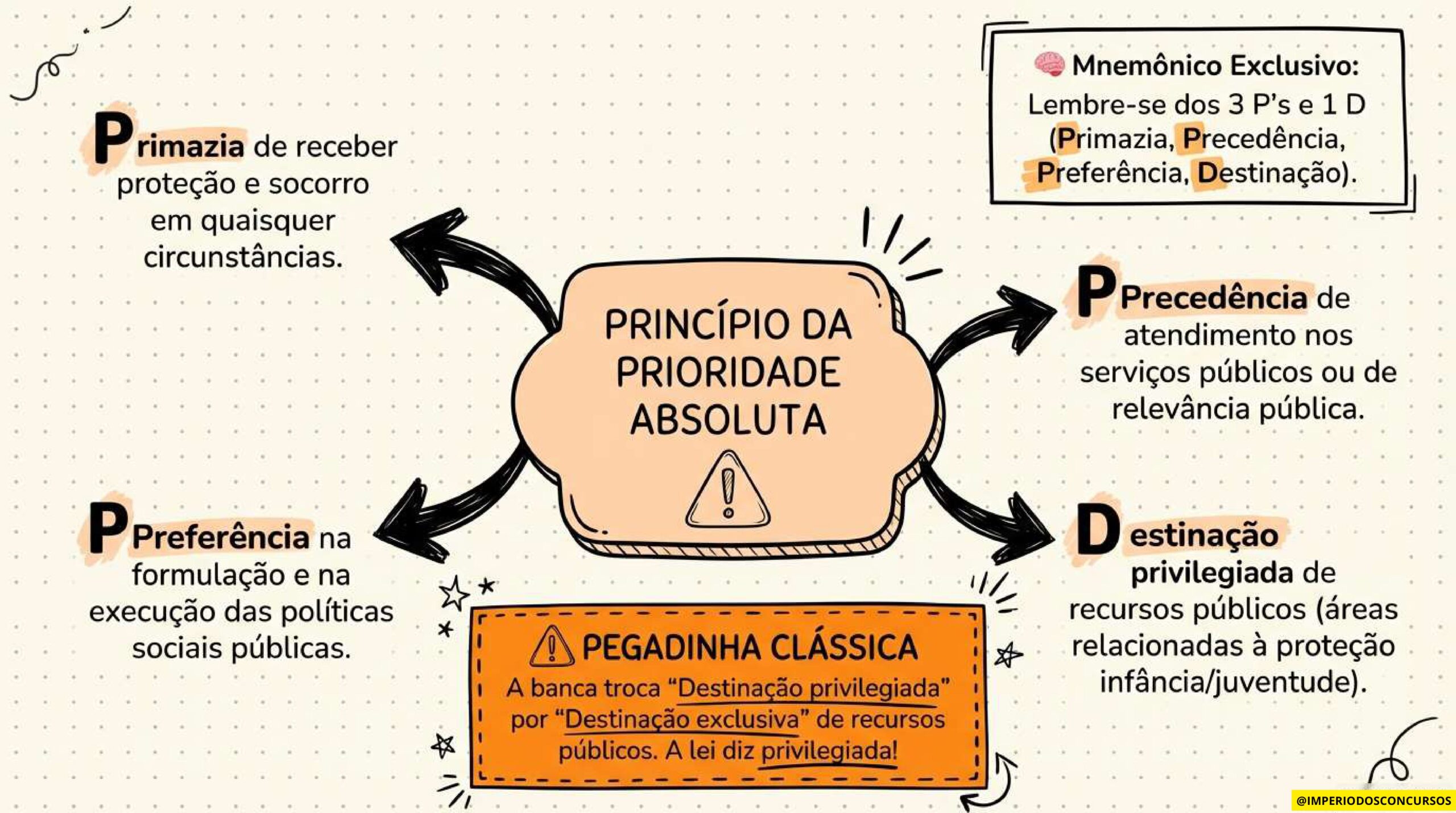 COMBO LEGISLAÇÃO MAPEADA - GUARDA MUNICIPAL-imagens-69