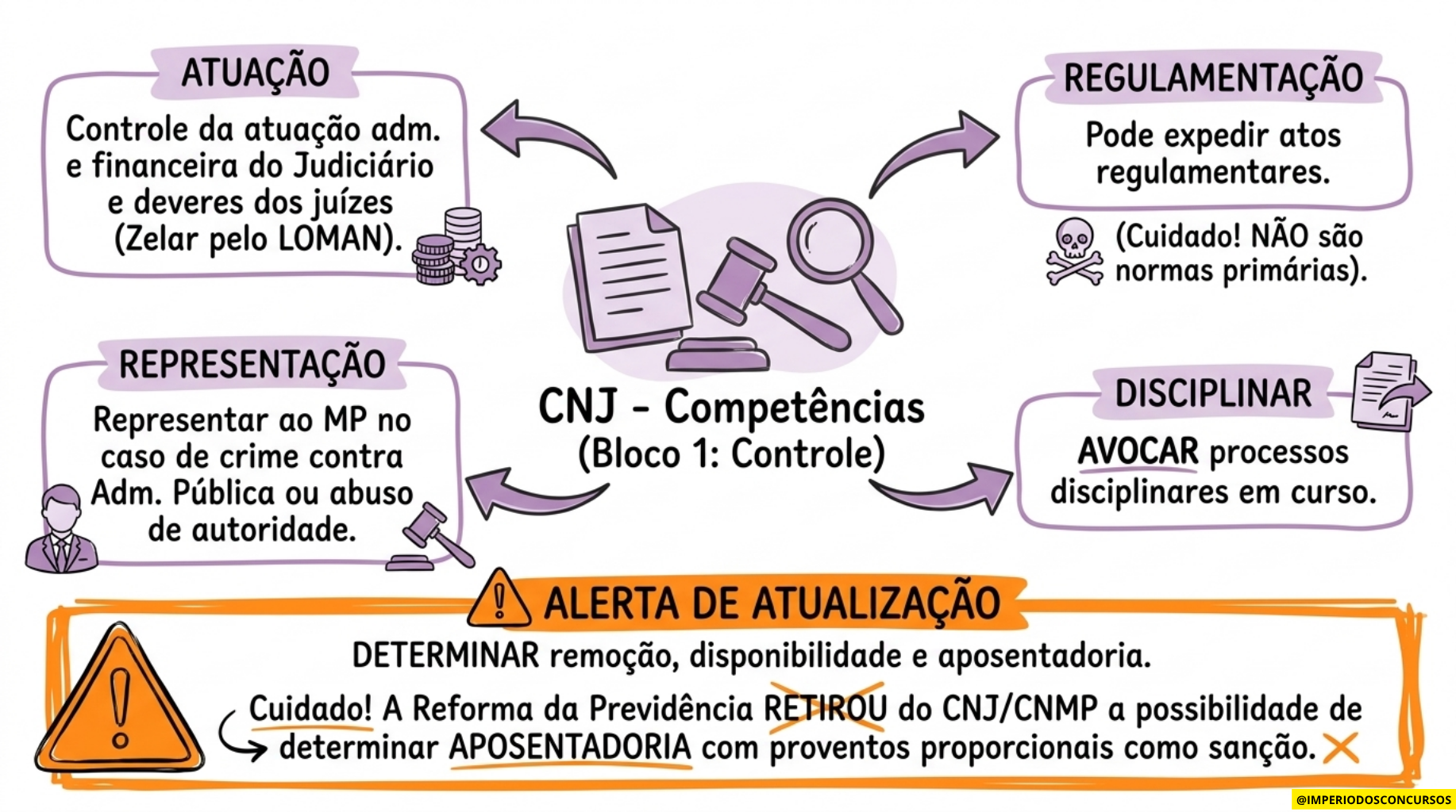 Brazilian_Judiciary_Visual_Guide.pdf (1)