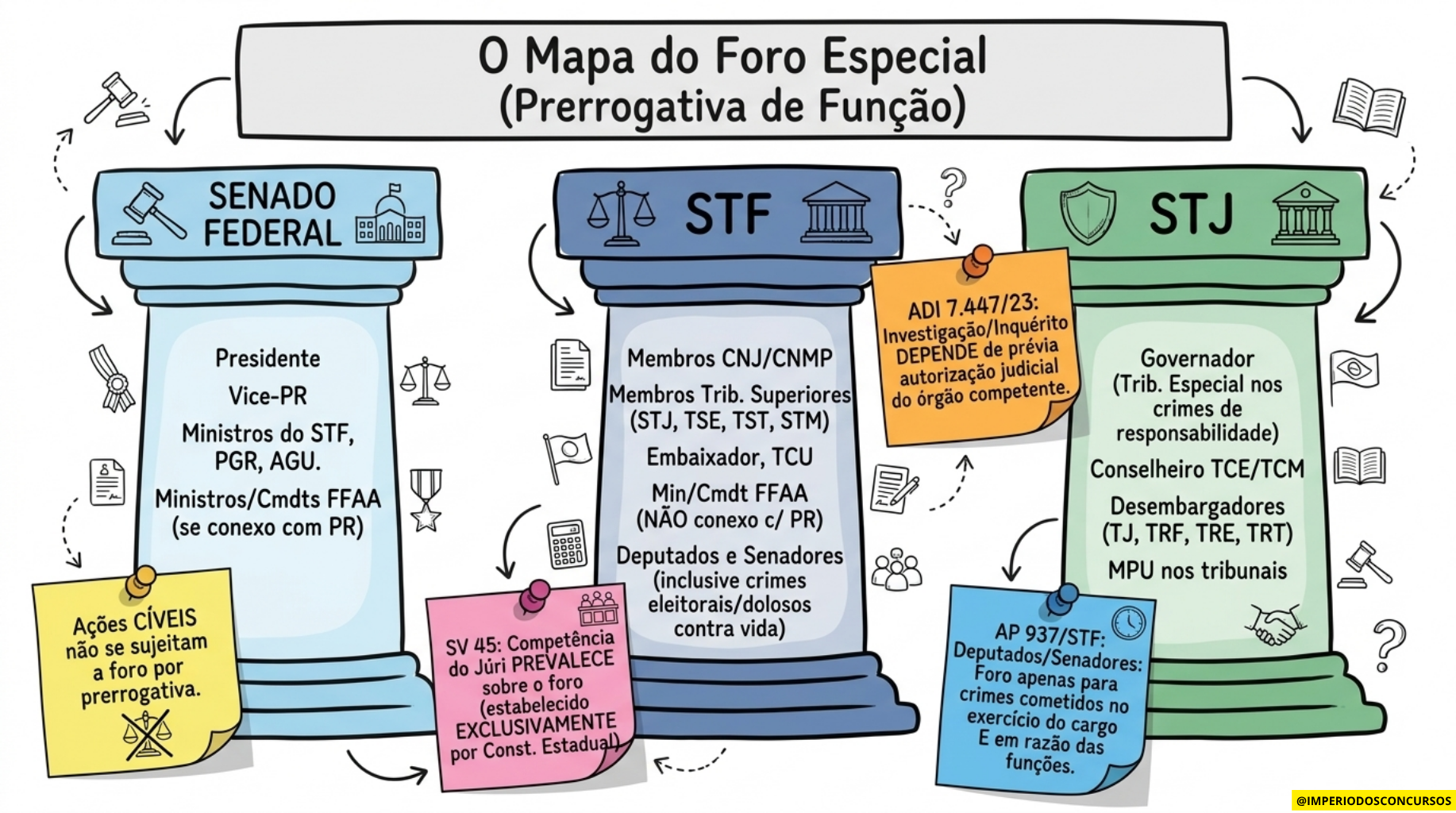Brazilian_Judiciary_Visual_Guide.pdf
