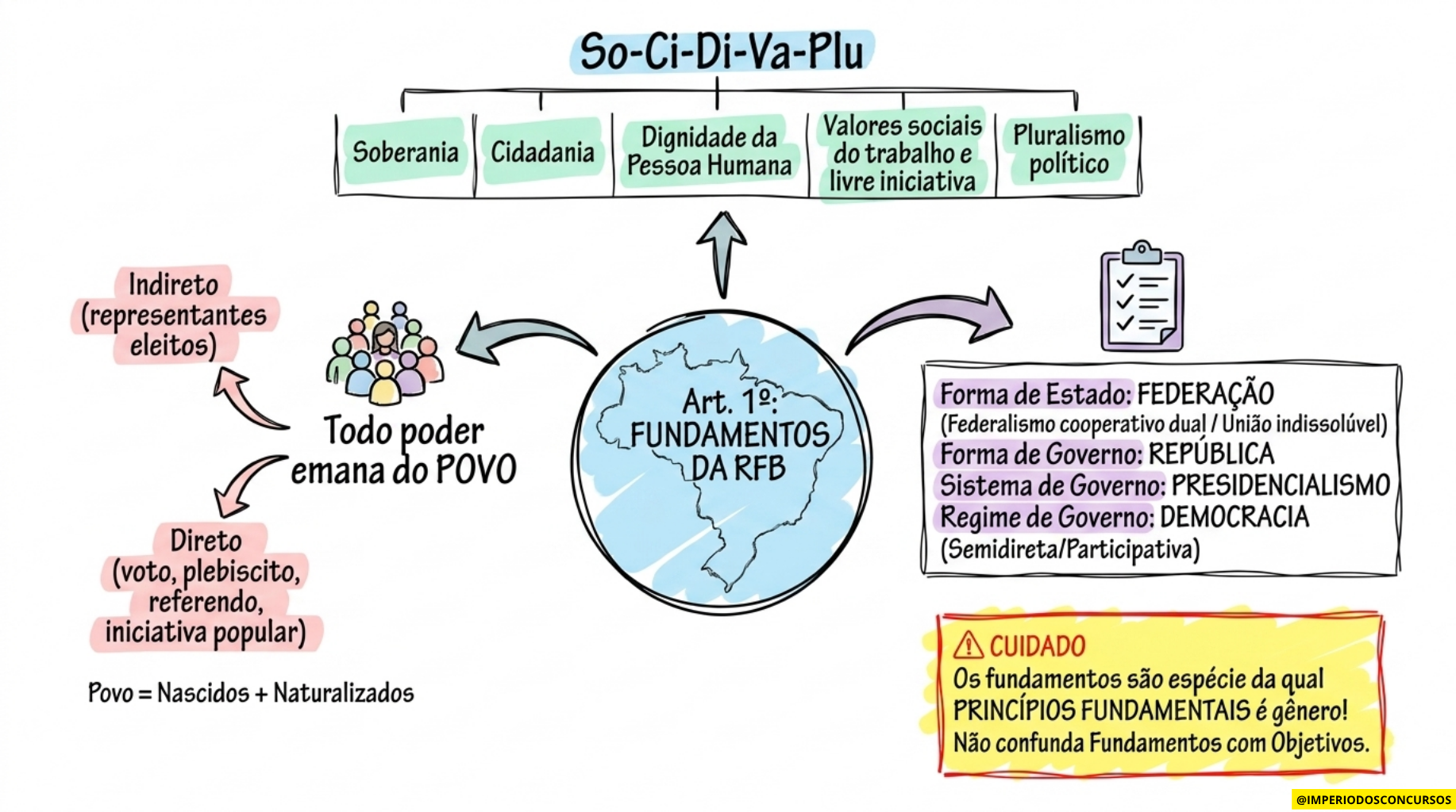 Caderno_do_Aprovado_Constitucional.pdf (2)