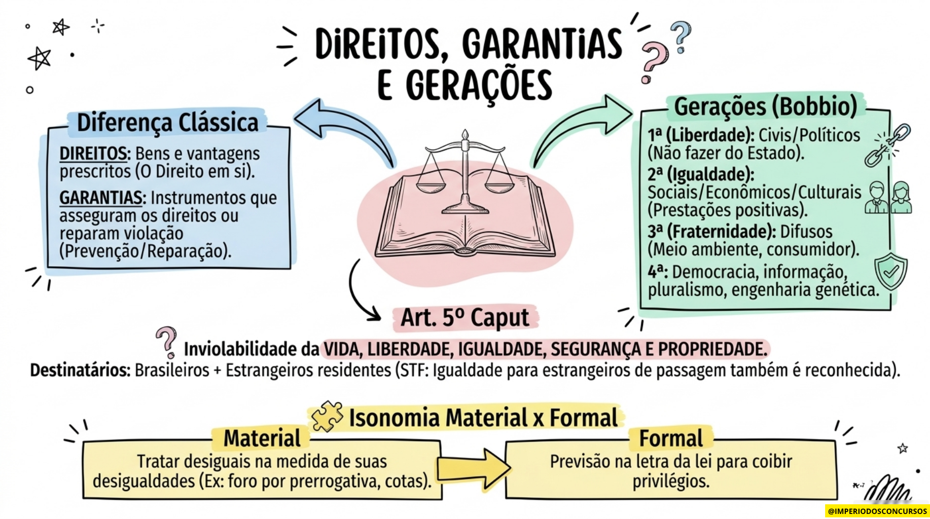 Caderno_do_Aprovado_Constitucional.pdf (3)
