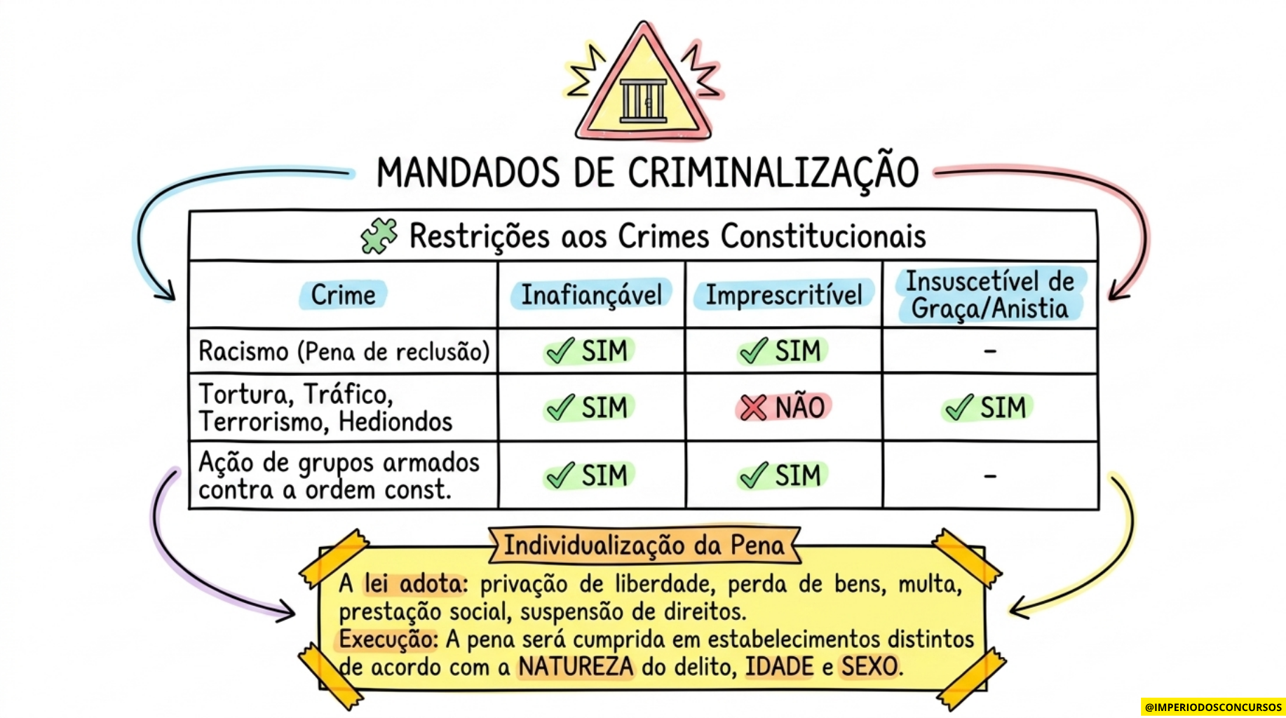 Caderno_do_Aprovado_Constitucional.pdf