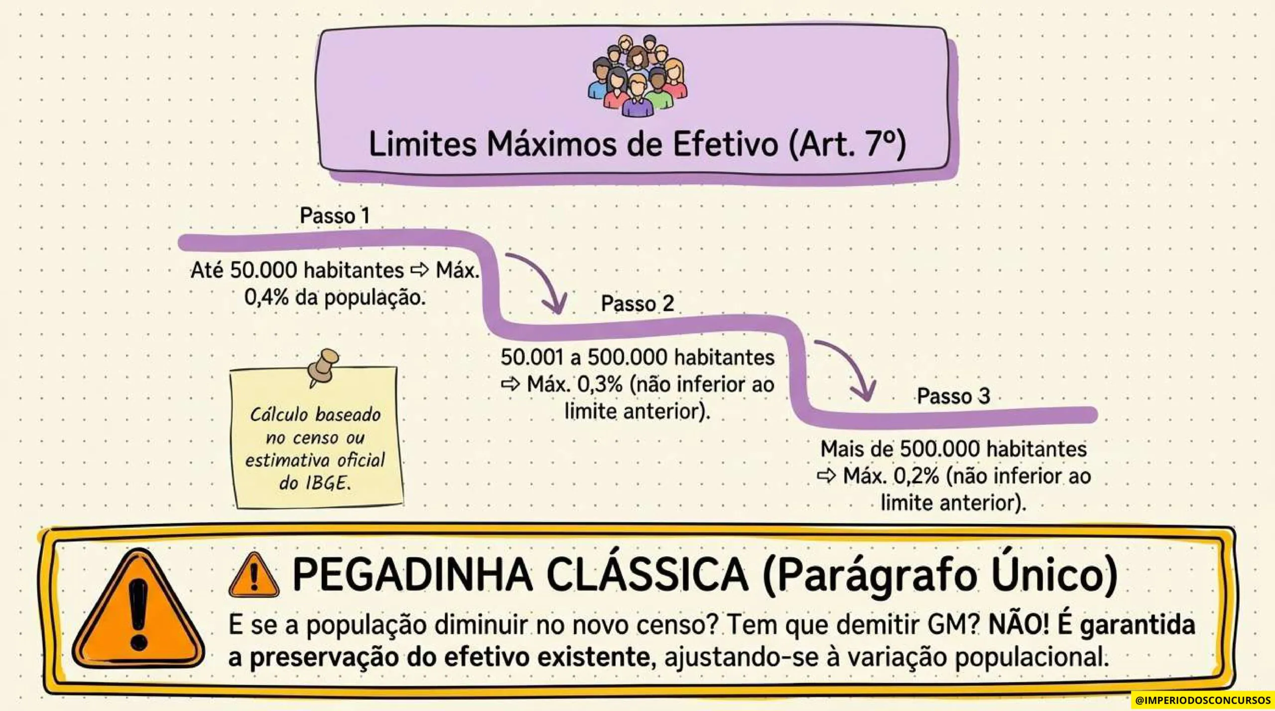 COMBO LEGISLAÇÃO MAPEADA - GUARDA MUNICIPAL-imagens-13