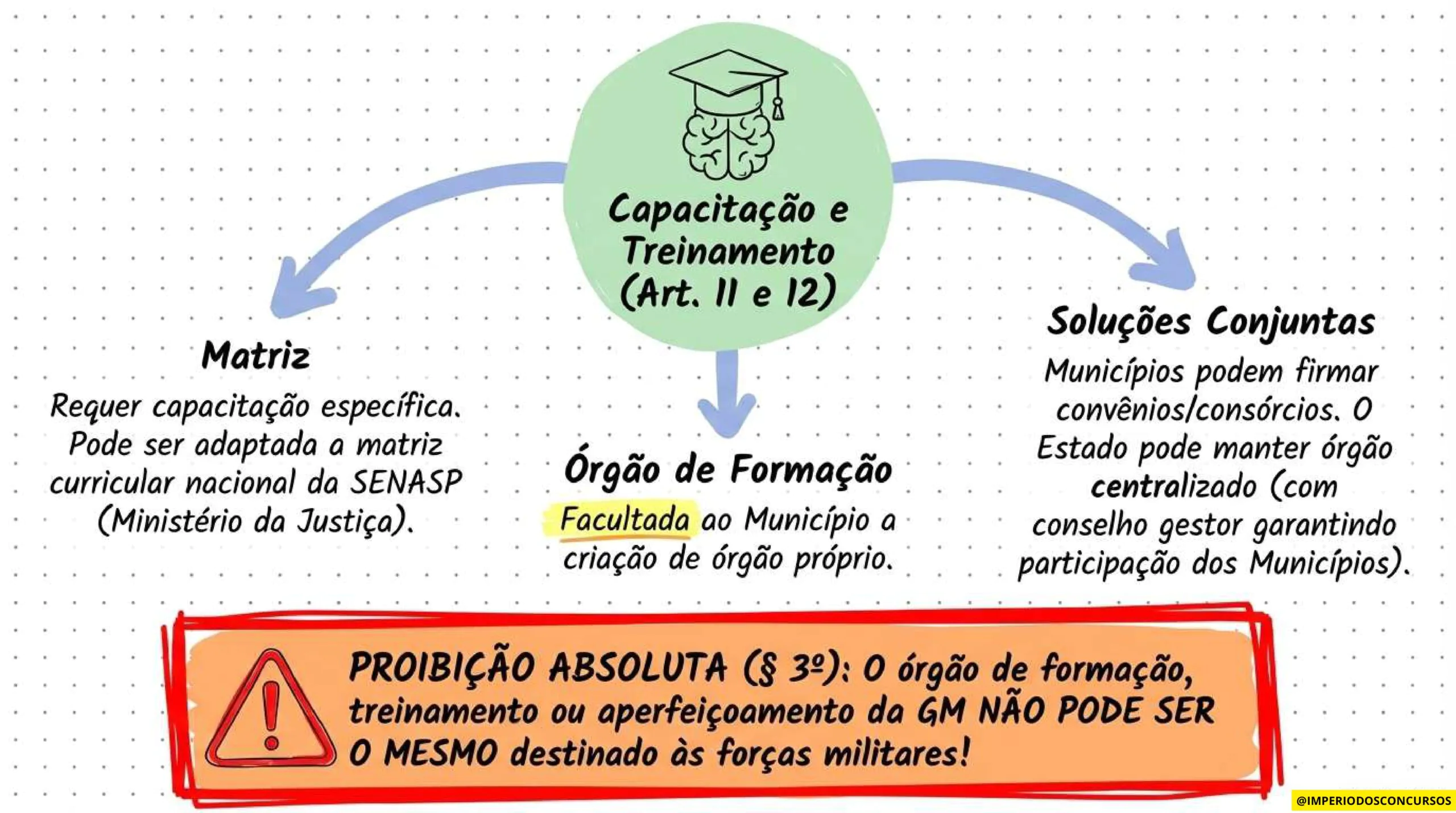 COMBO LEGISLAÇÃO MAPEADA - GUARDA MUNICIPAL-imagens-15