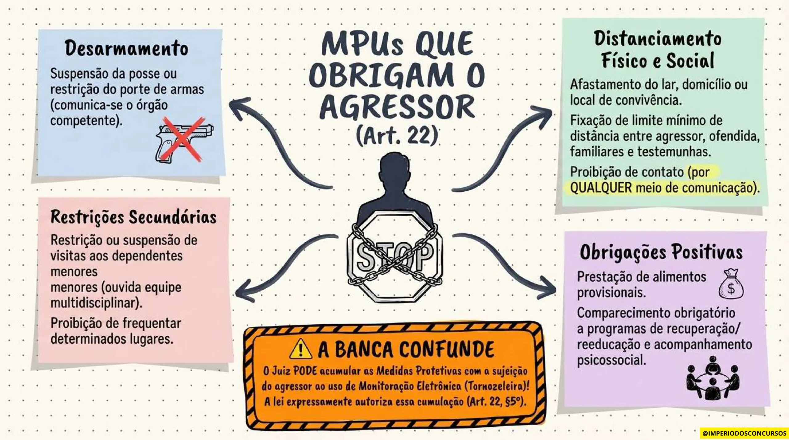 COMBO LEGISLAÇÃO MAPEADA - GUARDA MUNICIPAL-imagens-29
