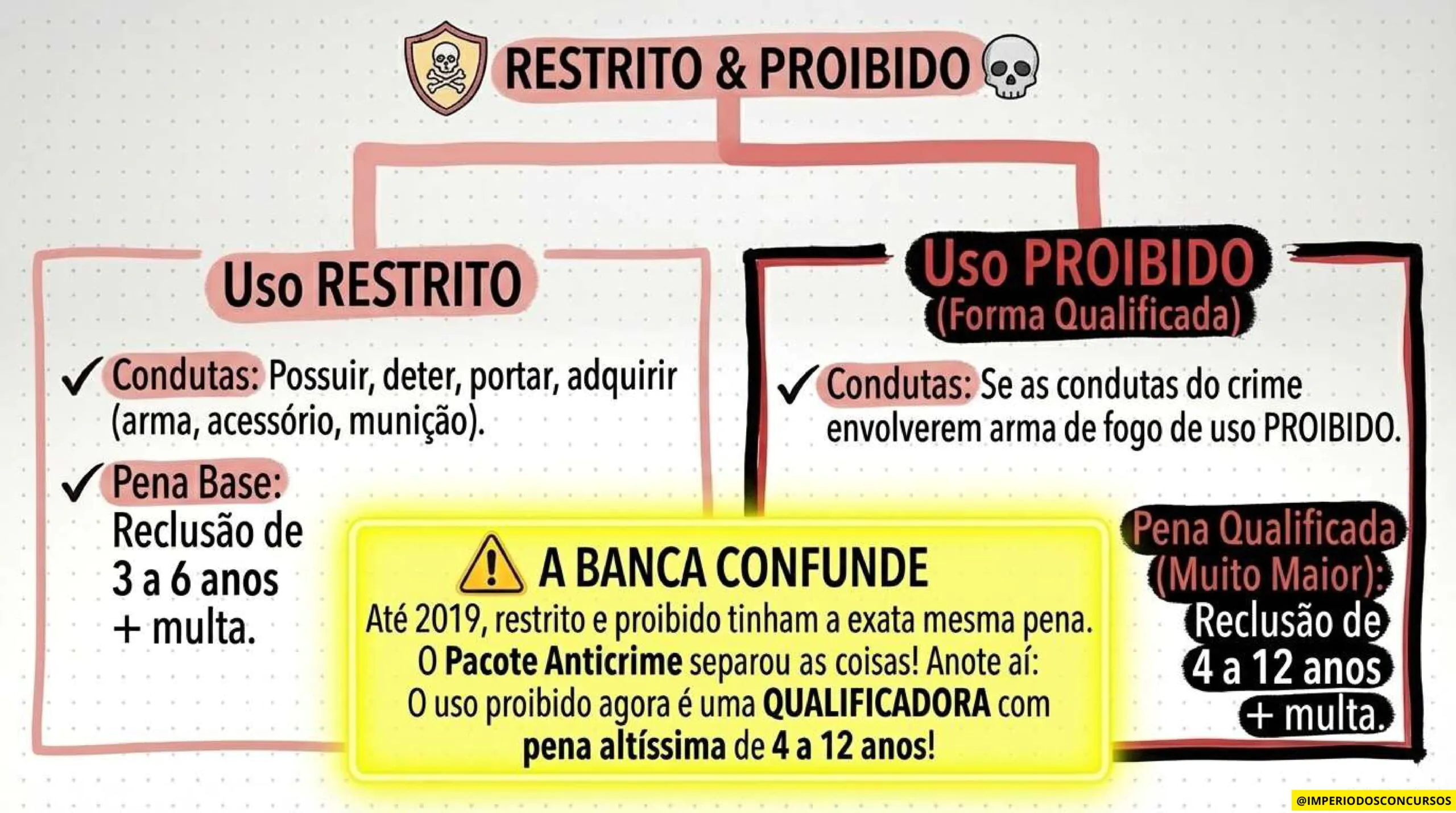 COMBO LEGISLAÇÃO MAPEADA - GUARDA MUNICIPAL-imagens-47