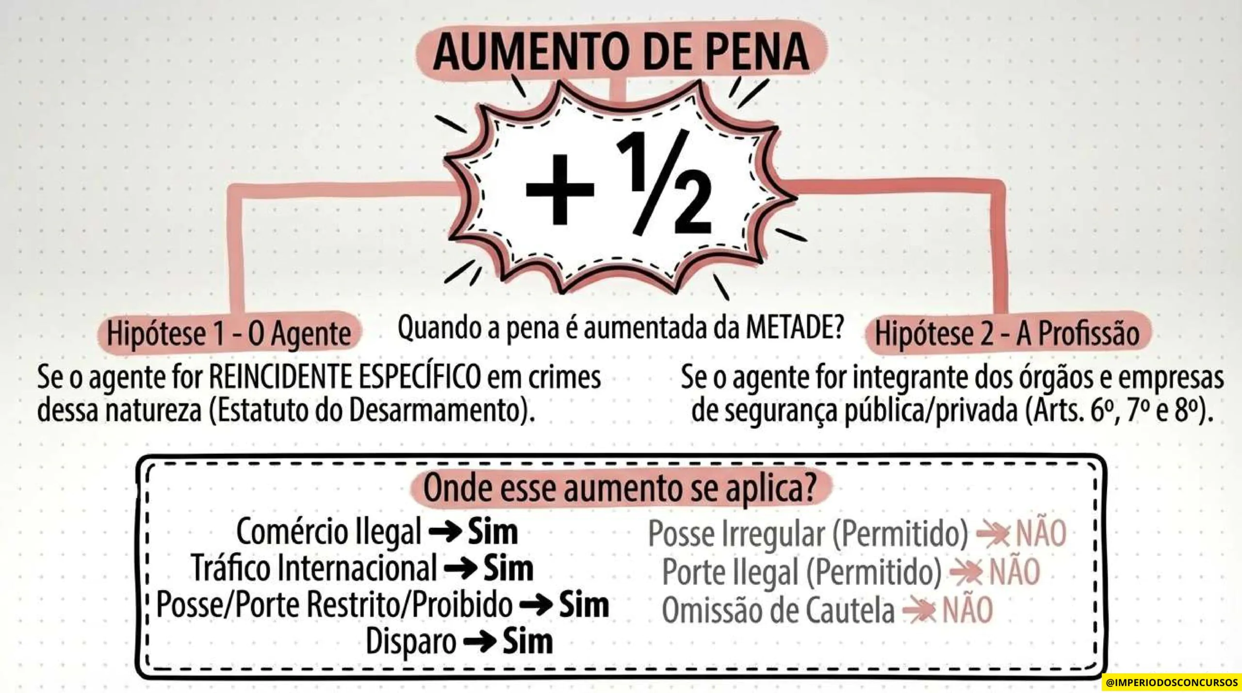COMBO LEGISLAÇÃO MAPEADA - GUARDA MUNICIPAL-imagens-48
