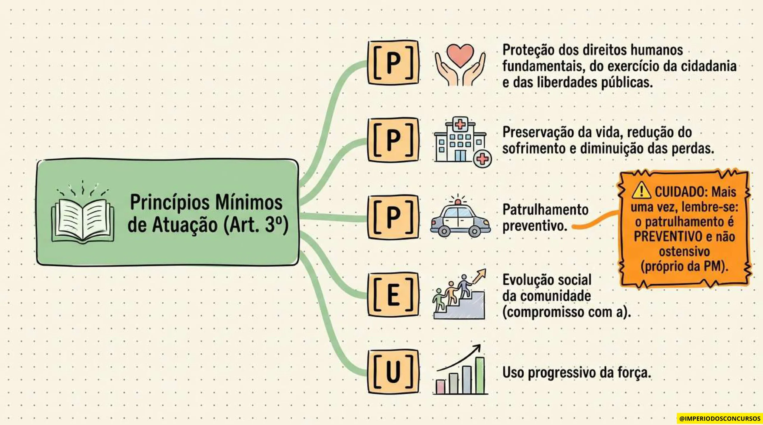 COMBO LEGISLAÇÃO MAPEADA - GUARDA MUNICIPAL-imagens-5