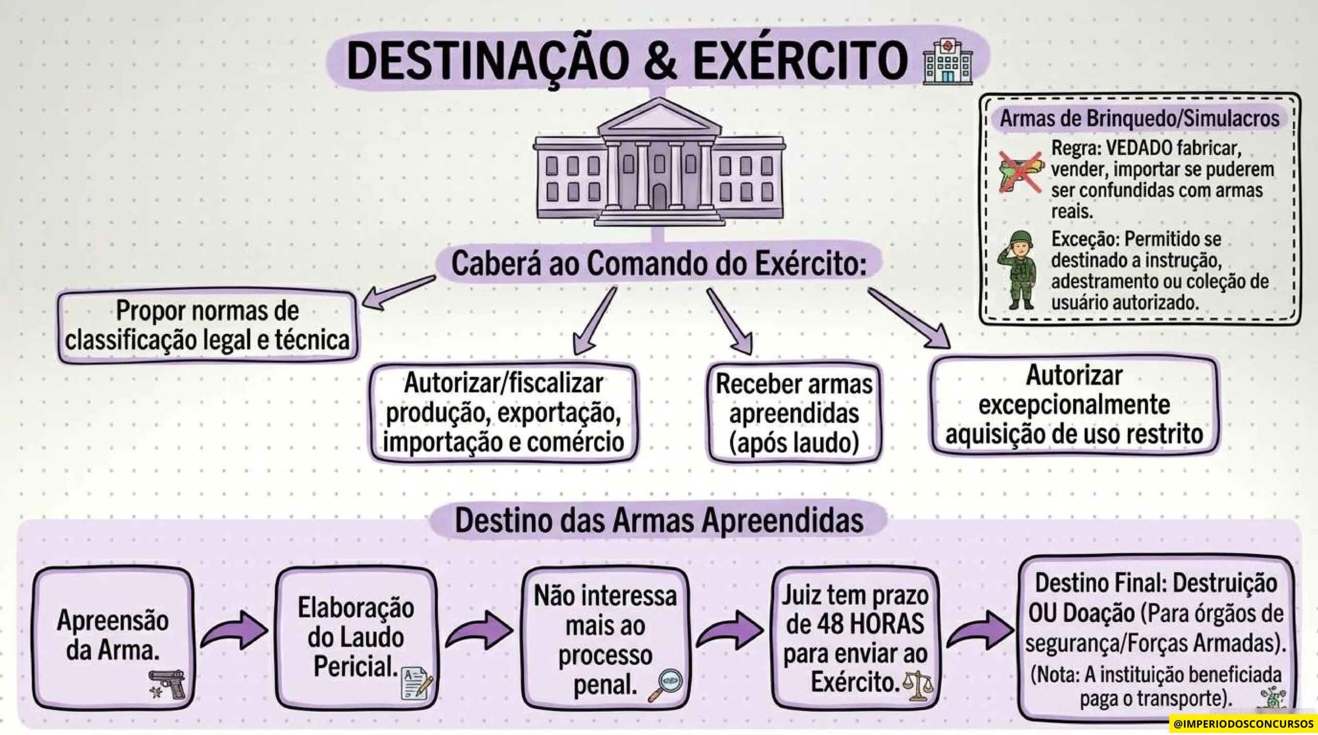 COMBO LEGISLAÇÃO MAPEADA - GUARDA MUNICIPAL-imagens-50