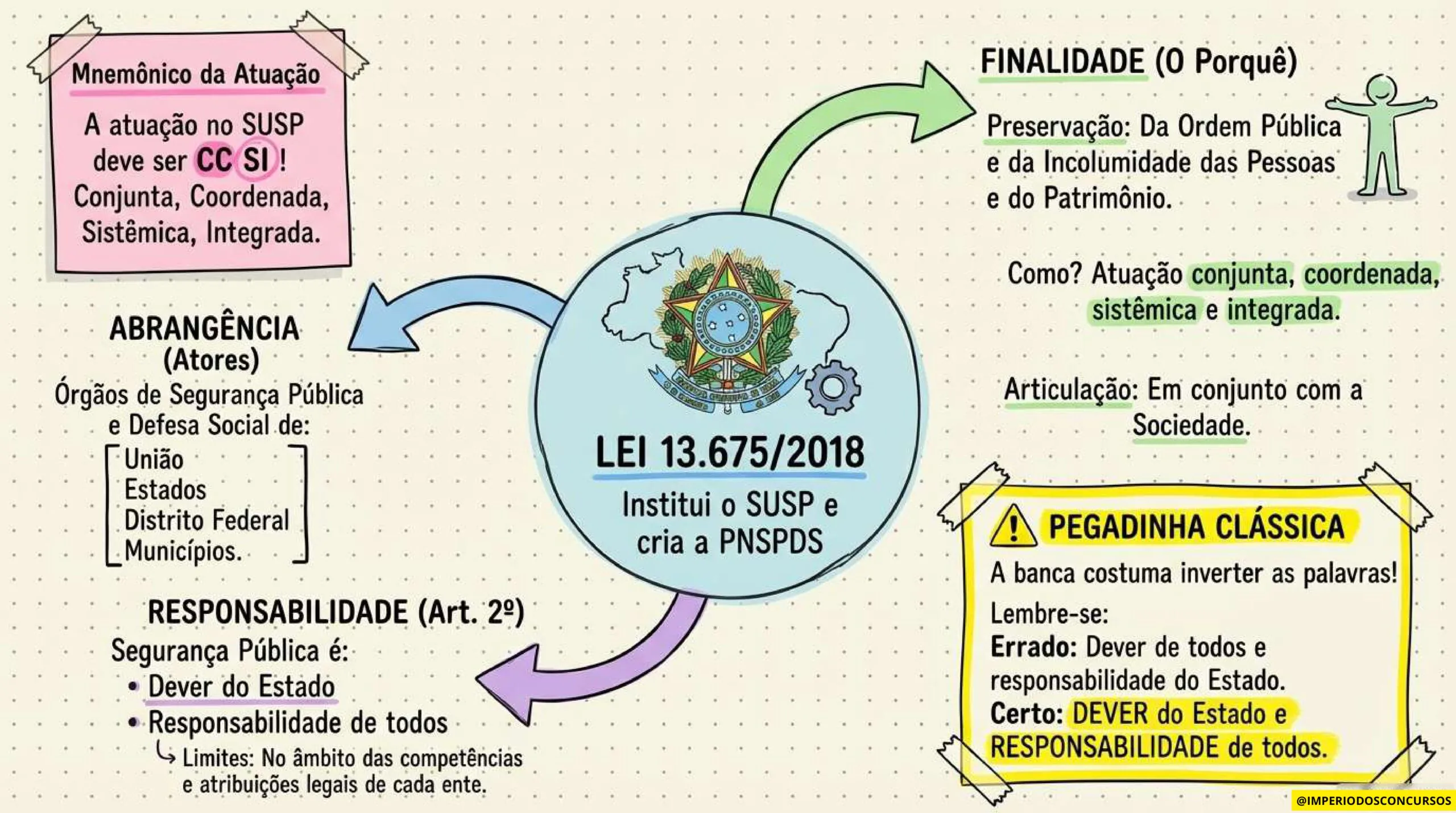 COMBO LEGISLAÇÃO MAPEADA - GUARDA MUNICIPAL-imagens-52