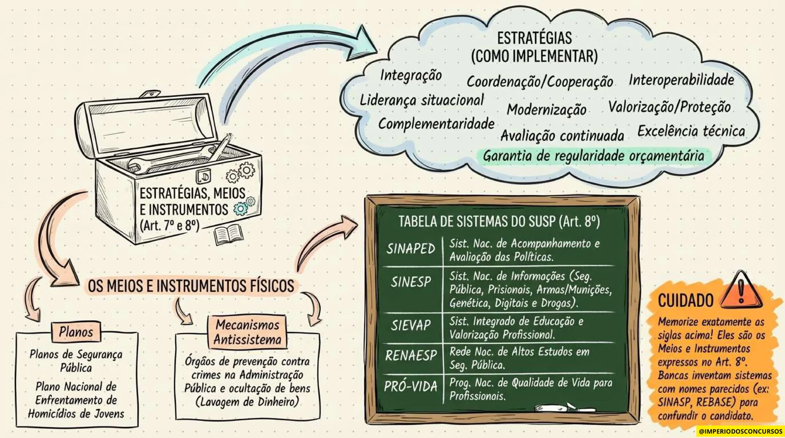 COMBO LEGISLAÇÃO MAPEADA - GUARDA MUNICIPAL-imagens-58