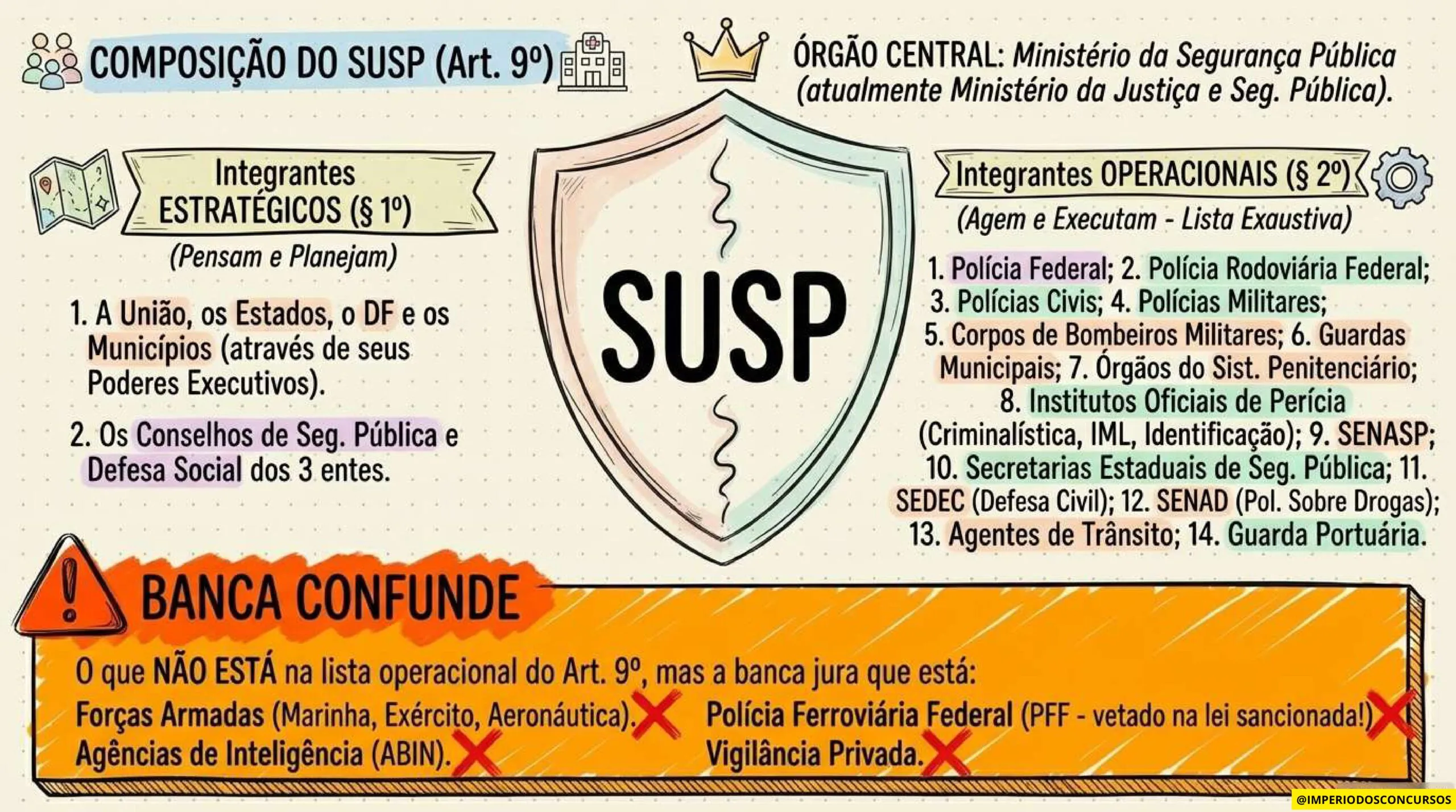 COMBO LEGISLAÇÃO MAPEADA - GUARDA MUNICIPAL-imagens-59