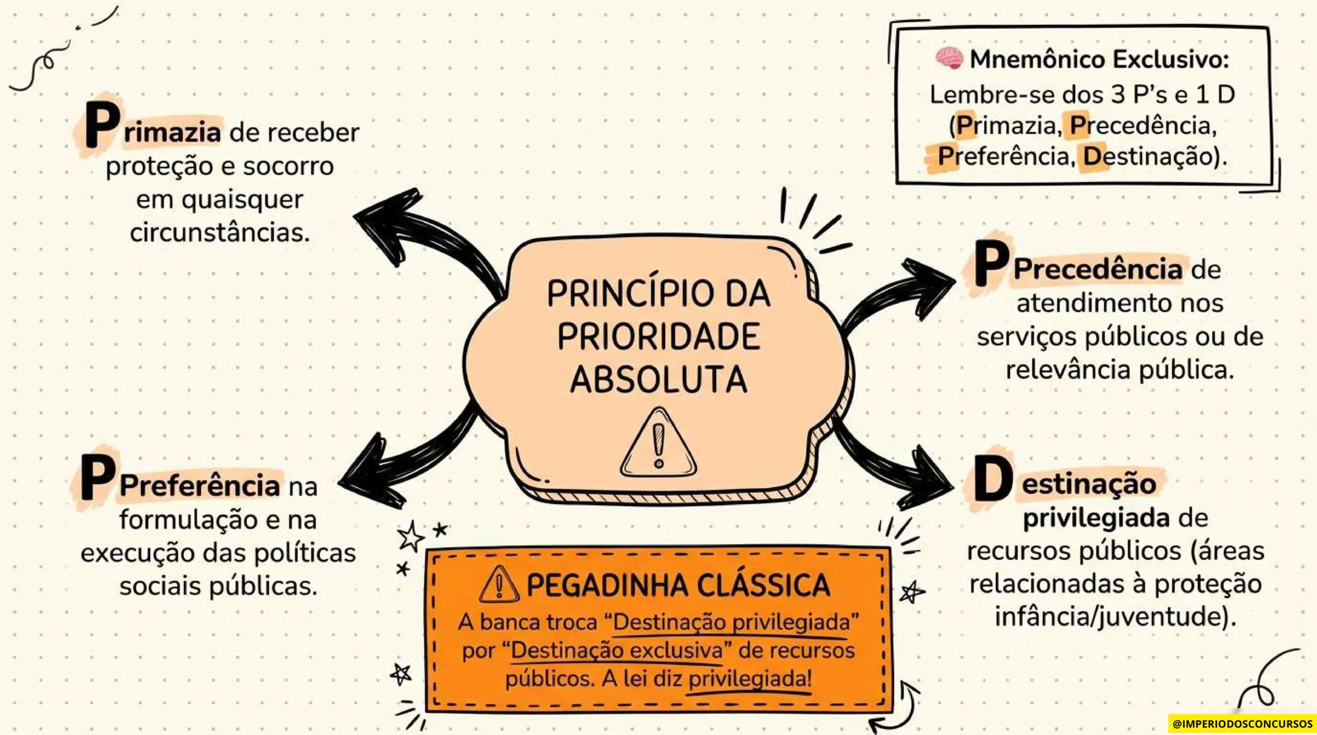 COMBO LEGISLAÇÃO MAPEADA - GUARDA MUNICIPAL-imagens-69